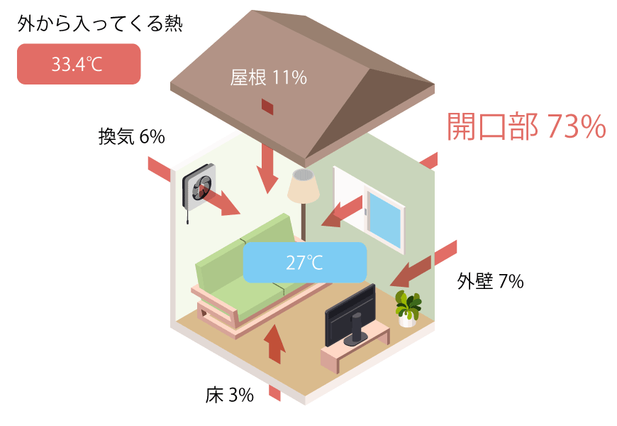 助けを求めるべきとき