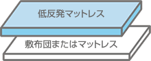 低反発マットレスの使い方