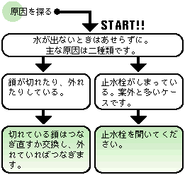 図
