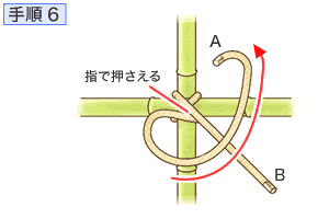 手順6