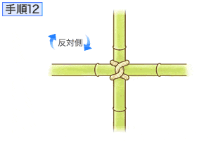 手順12