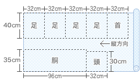 ビニールネットの切り方