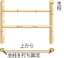 図