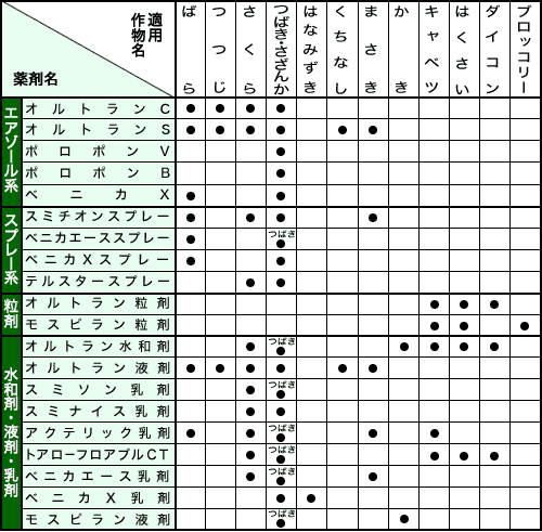 適用一覧表