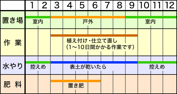 年間作業カレンダー