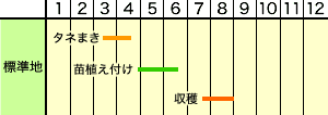 作業カレンダー