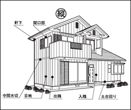 取付けイメージ（縦）