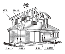 取付けイメージ（横）