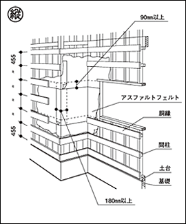 下地の施工（縦）
