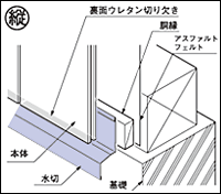 水切の取付け（縦）