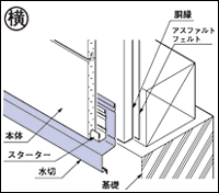 水切の取付け（横）