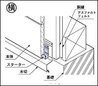 スターターの取付け（横）