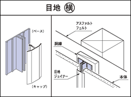 目地（横）
