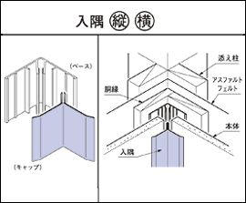 入隅（縦・横）