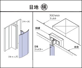 目地（横）