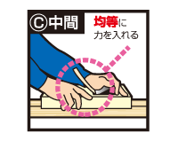 基本的な使い方