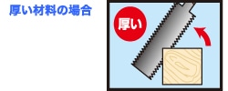 厚い材料の場合
