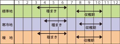 作業カレンダー