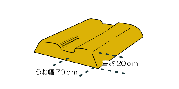 土作りと畝作り