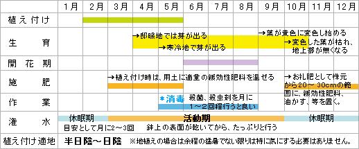 作業年間カレンダー