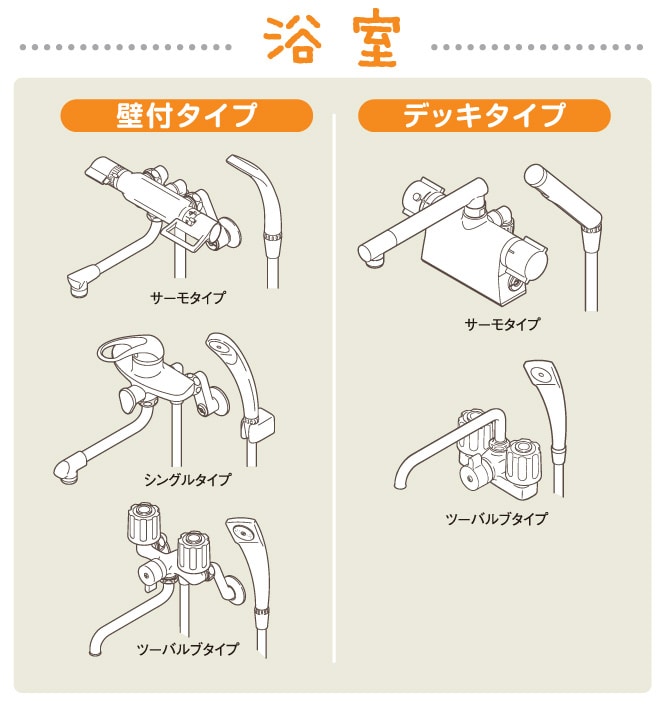 浴室・キッチンの混合栓