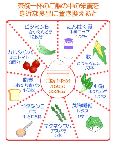 写真（精米：手順1）