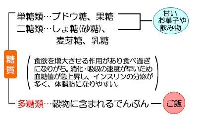 写真（玄米：手順1）