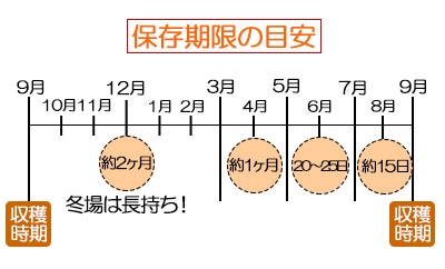 写真（精米：手順1）