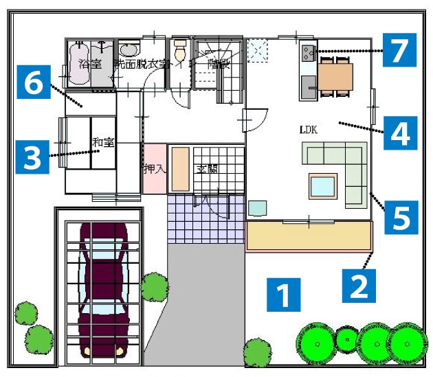 水害時の住まいのチェックポイント