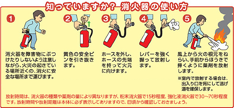 消火器について