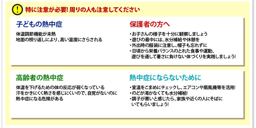 熱中症について