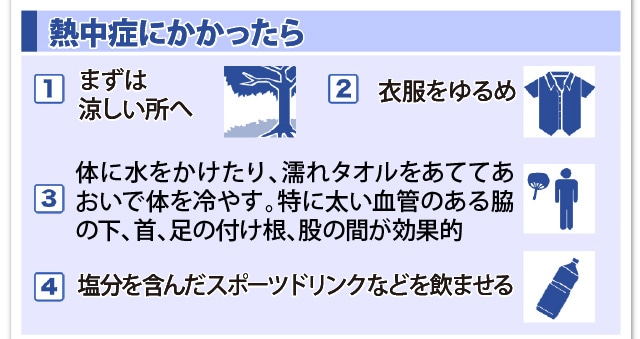 熱中症にかかったら