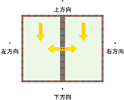 い草の上手な敷き方