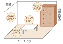 低ホルマリンってなに?