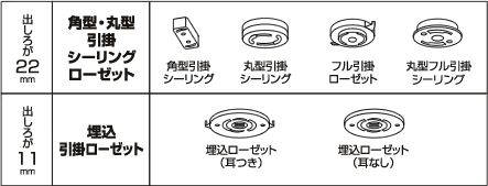 取り付けることのできる配線器具