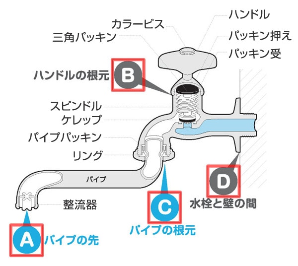 水道 蛇口 水 漏れ