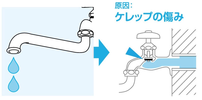 水道 パッキン 交換