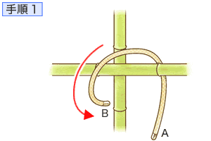 ロープの結び方 Howto情報