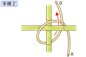 ロープの結び方 Howto情報