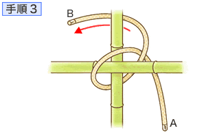 ロープの結び方 Howto情報
