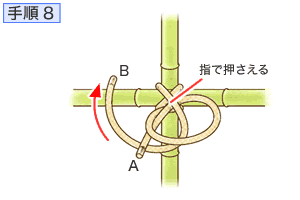 Howto情報 ロープの結び方 棒を十字に結ぶ いぼ結び ホームセンター