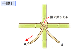 Howto情報 ロープの結び方 棒を十字に結ぶ いぼ結び ホームセンター