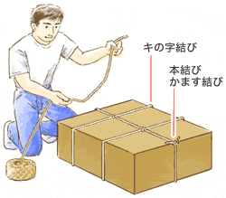 Howto情報 ロープの結び方 棒を十字に結ぶ いぼ結び ホームセンター