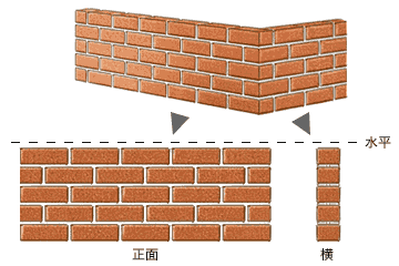 レンガを水平に積む