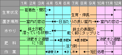 年間作業カレンダー