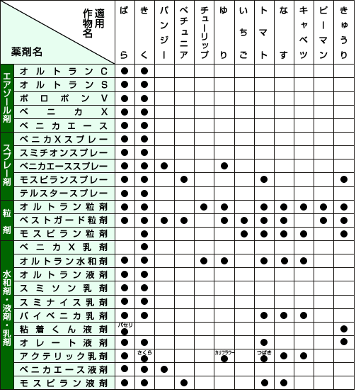 適用一覧表