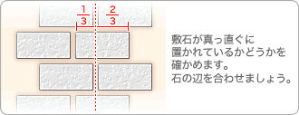 タテの線を真っ直ぐに