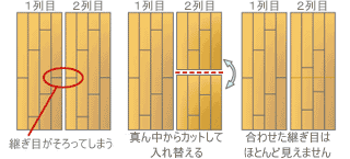 フロアー材の準備