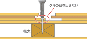 ボンドとクギで固定する