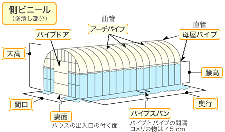 各部名称・側ビニール